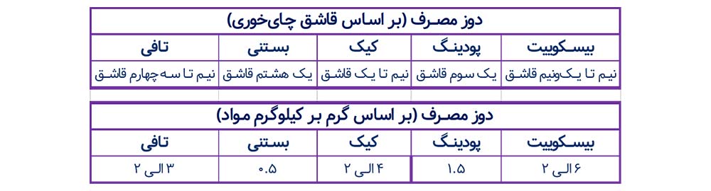 دوز مصرف وانیل سرخپوستی دیارا