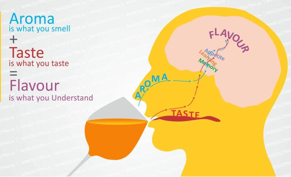 اجزای مختلف یک طعم